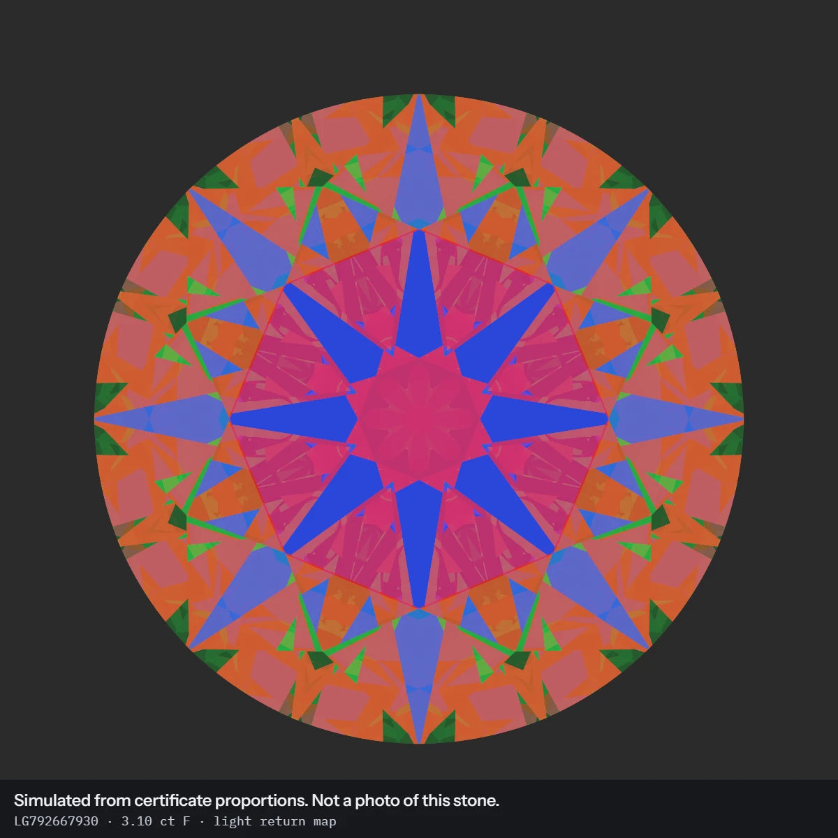 3.10 ct F VS1 Round Lab-Grown Diamond, simulated light return map