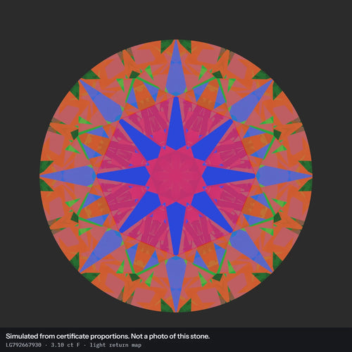 3.10 ct F VS1 Round Lab-Grown Diamond, simulated light return map