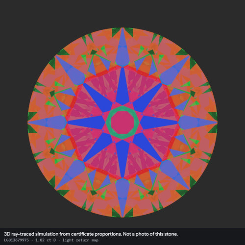 1.02 ct D VVS2 Round Lab-Grown Diamond, simulated light return map