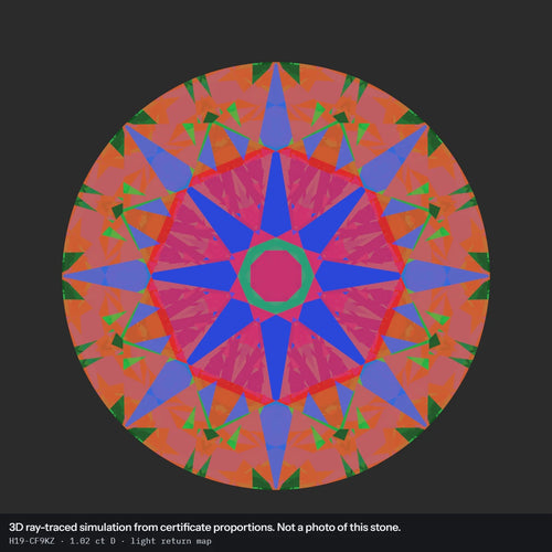 1.02 ct D VVS2 Round Lab-Grown Diamond, simulated light return map