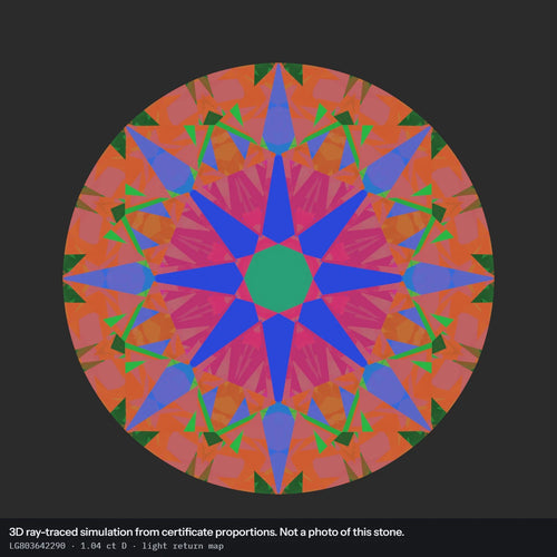 1.04 ct D VS1 Round Lab-Grown Diamond, simulated light return map