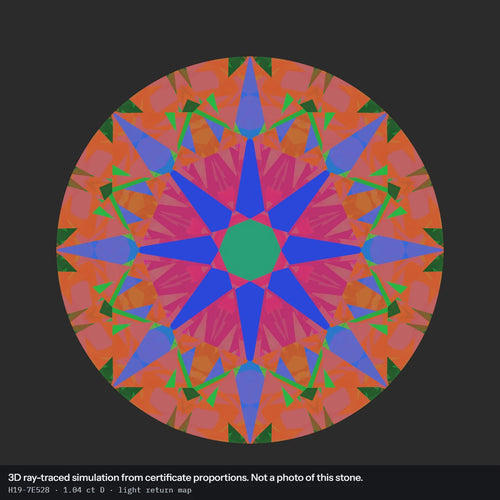 1.04 ct D VS1 Round Lab-Grown Diamond, simulated light return map
